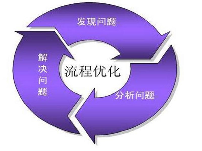 如何打造一份“吸睛”简历？—以“易美意简历”为例