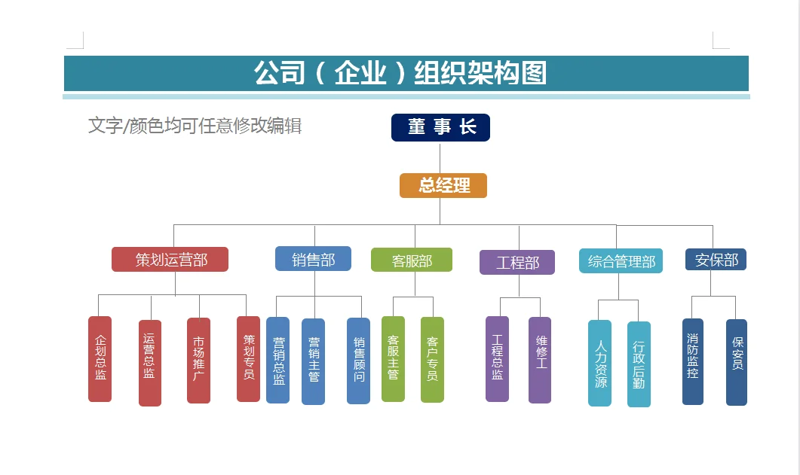 组织架构设计