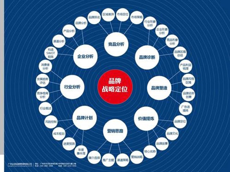 易华美嘉装饰公司的成长之道