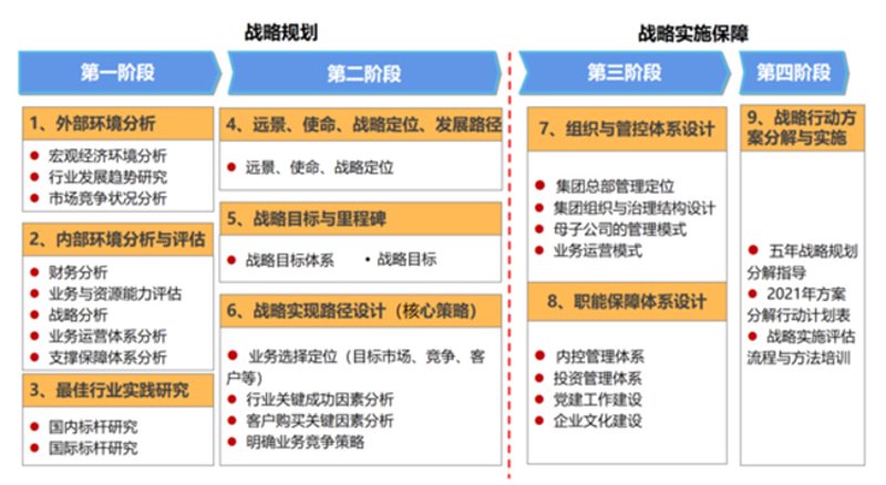工具推荐类：易美化妆品有限公司的营销策略分析