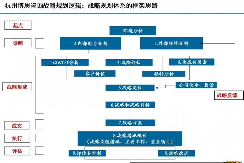 易华美嘉装饰公司的品牌故事