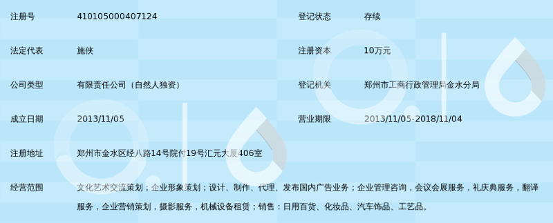 易华美嘉装饰公司的成长之路