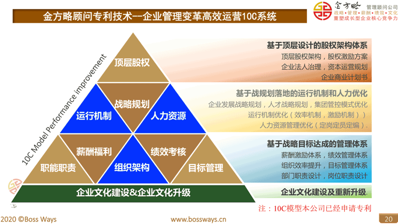 如何打造一份吸引HR目光的“易美意”简历？