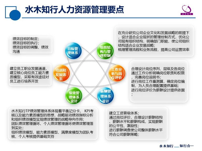 易美EMAX,重塑企业形象的利器